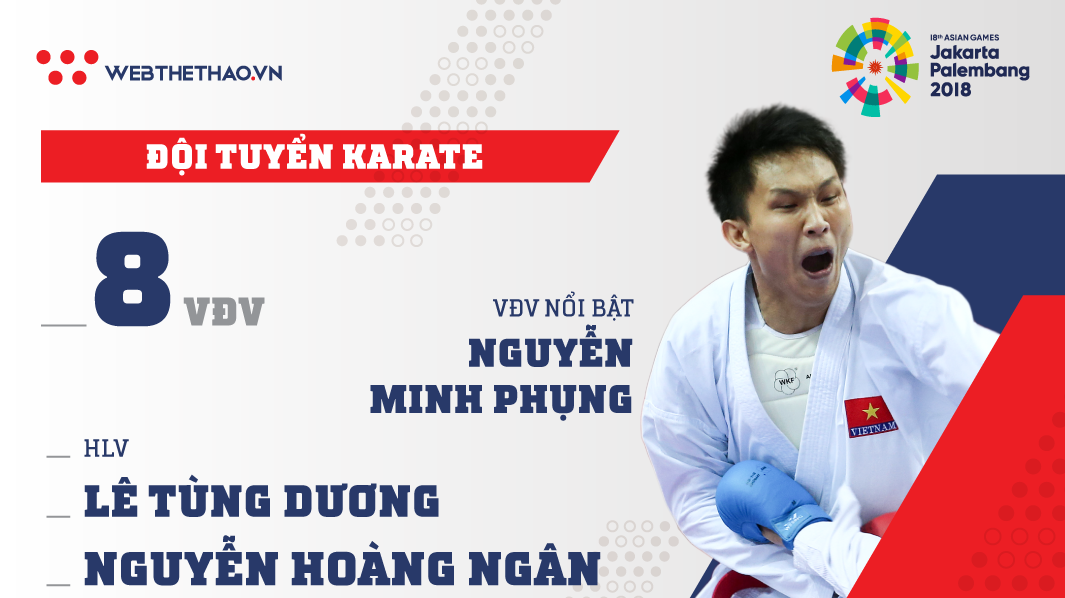 Thông tin đội tuyển Karate tham dự ASIAD 2018