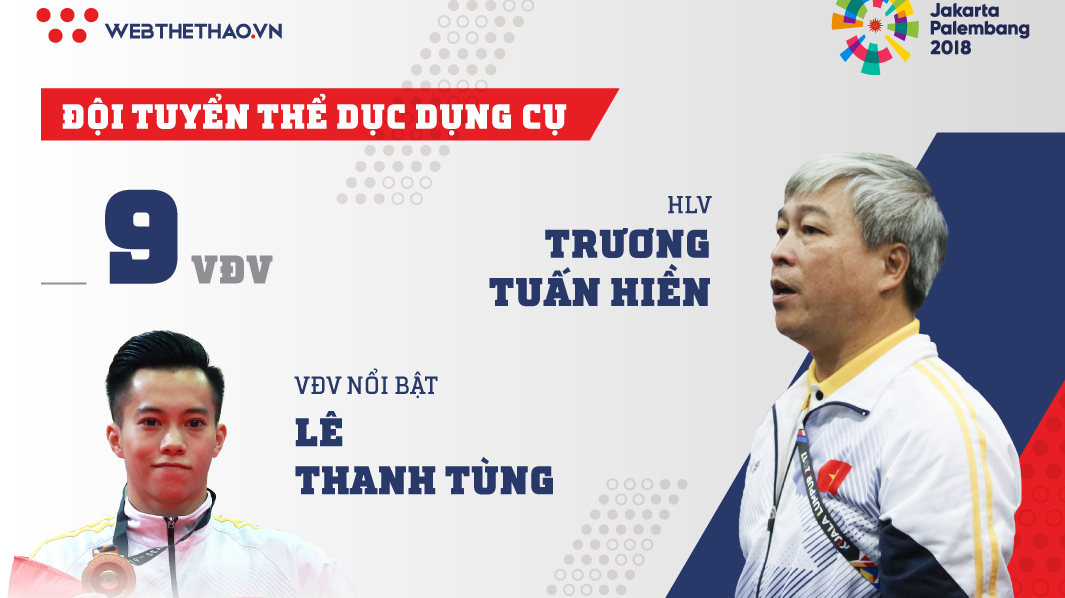 Thông tin đội tuyển TDDC Việt Nam tham dự ASIAD 2018