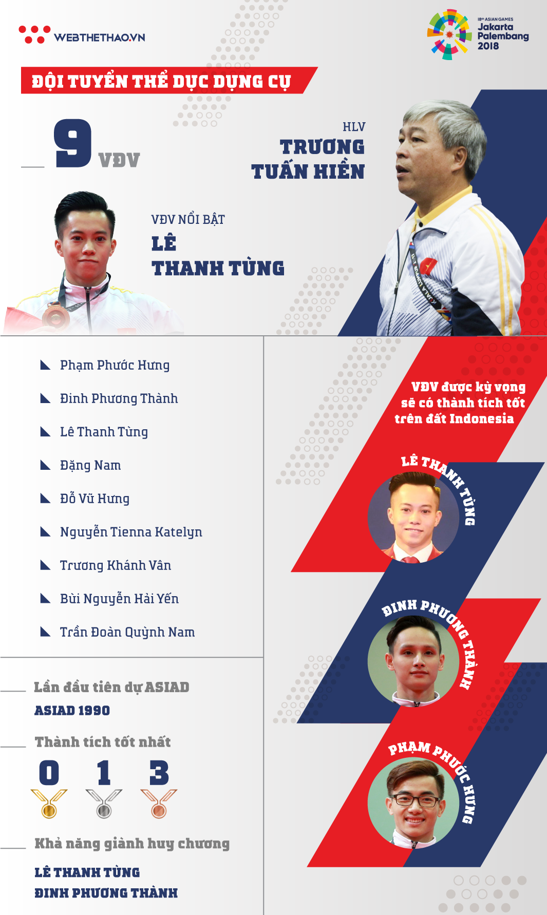 Thông tin đội tuyển TDDC Việt Nam tham dự ASIAD 2018 - Ảnh 2. Thông tin đội tuyển TDDC Việt Nam tham dự ASIAD 2018 - Ảnh 2.