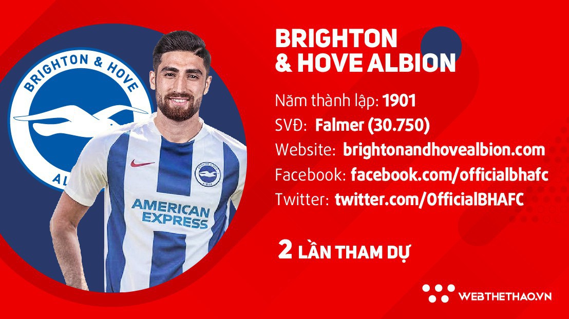 Thông tin đội hình CLB Brighton ở giải Ngoại hạng Anh mùa 2018/19