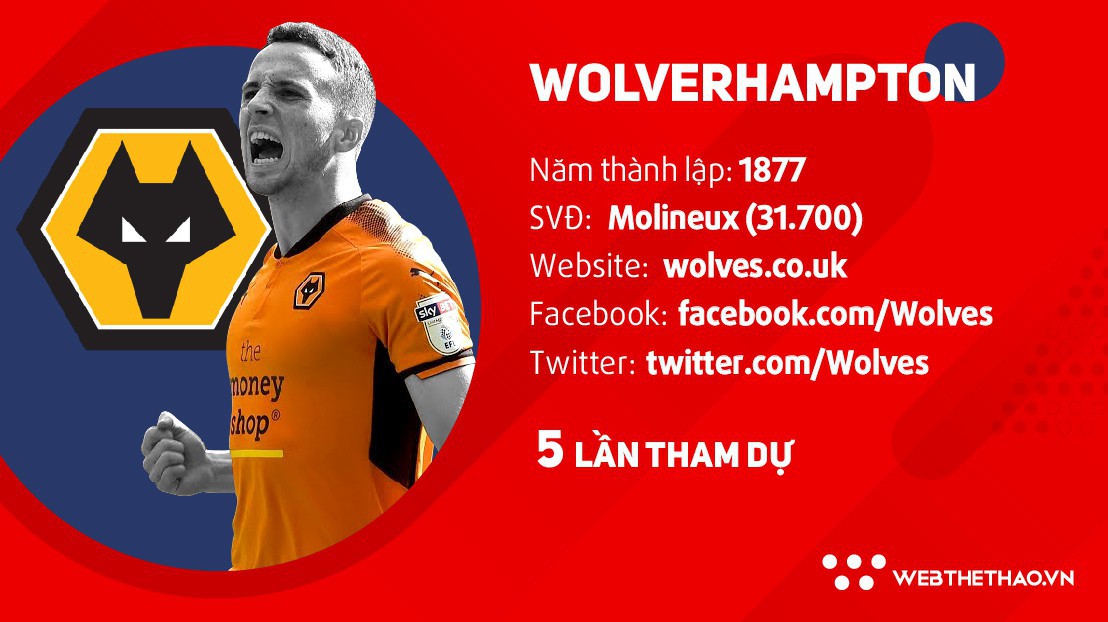 Thông tin đội hình CLB Wolverhampton ở giải Ngoại hạng Anh mùa 2018/19