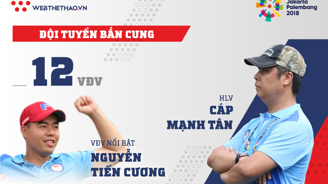 Thông tin đội tuyển bắn cung Việt Nam tham dự ASIAD 2018