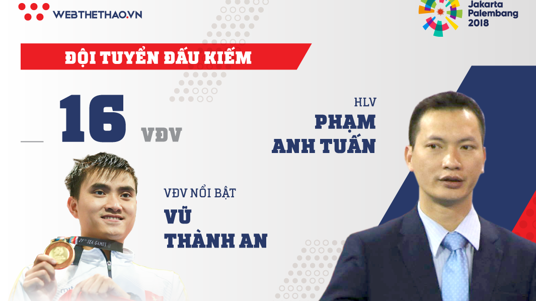 Thông tin đội tuyển đấu kiếm Việt Nam tham dự ASIAD 2018