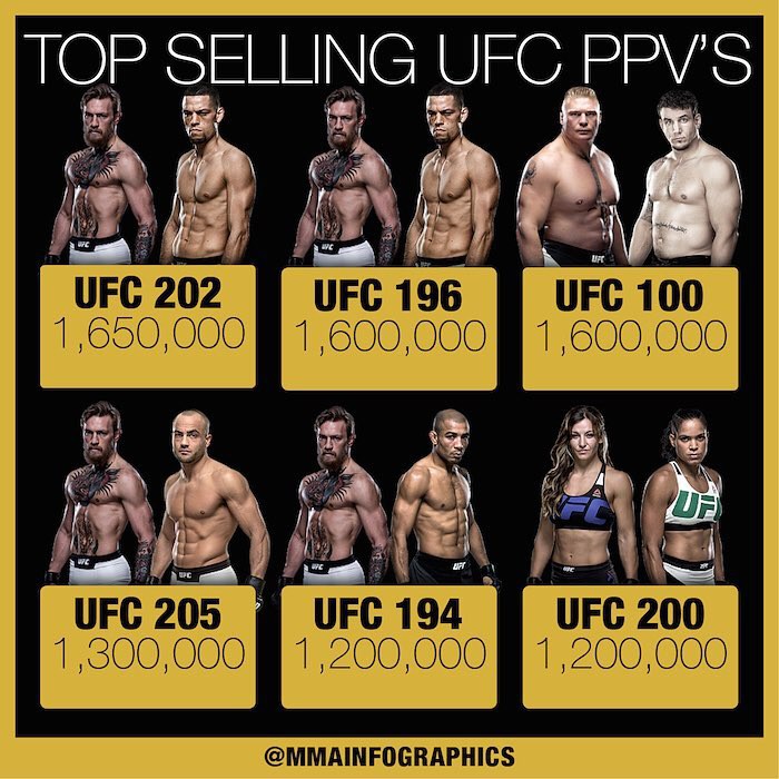 Không sở hữu cổ phần, Conor McGregor vẫn có quyền lực khủng tại UFC - Ảnh 4. Không sở hữu cổ phần, Conor McGregor vẫn có quyền lực khủng tại UFC - Ảnh 4.