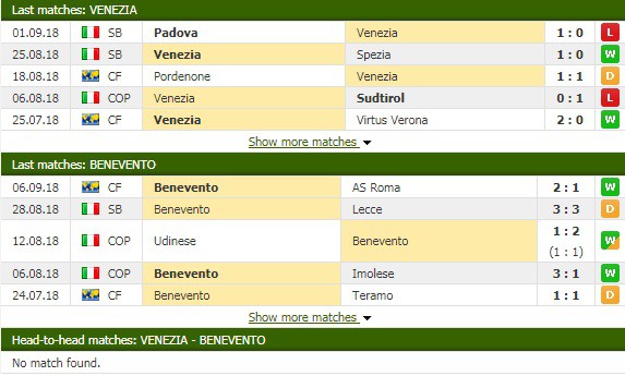 Nhận định tỷ lệ cược kèo bóng đá tài xỉu trận Venezia vs Benevento - Ảnh 1. Nhận định tỷ lệ cược kèo bóng đá tài xỉu trận Venezia vs Benevento - Ảnh 1.