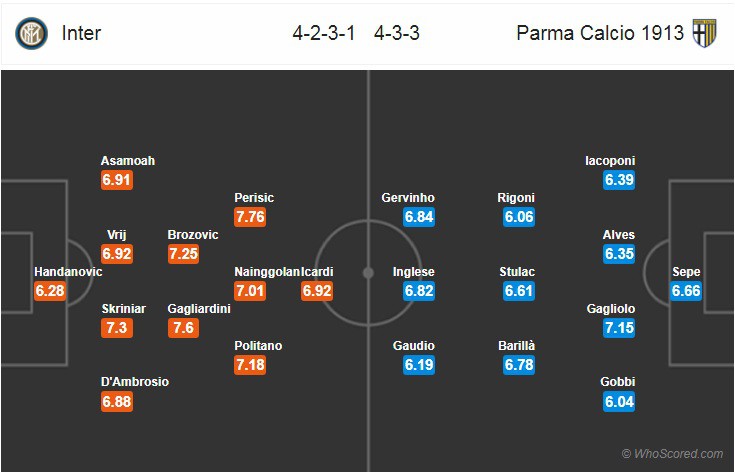 Nhận định tỷ lệ cược kèo bóng đá tài xỉu trận Inter Milan vs Parma - Ảnh 2. Nhận định tỷ lệ cược kèo bóng đá tài xỉu trận Inter Milan vs Parma - Ảnh 2.