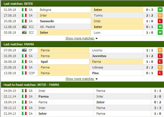 Nhận định tỷ lệ cược kèo bóng đá tài xỉu trận Inter Milan vs Parma - Ảnh 3. Nhận định tỷ lệ cược kèo bóng đá tài xỉu trận Inter Milan vs Parma - Ảnh 3.
