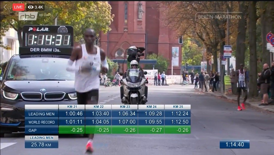 Berlin Marathon 2018 và KLTG của Kipchoge qua các con số - Ảnh 7. Berlin Marathon 2018 và KLTG của Kipchoge qua các con số - Ảnh 7.