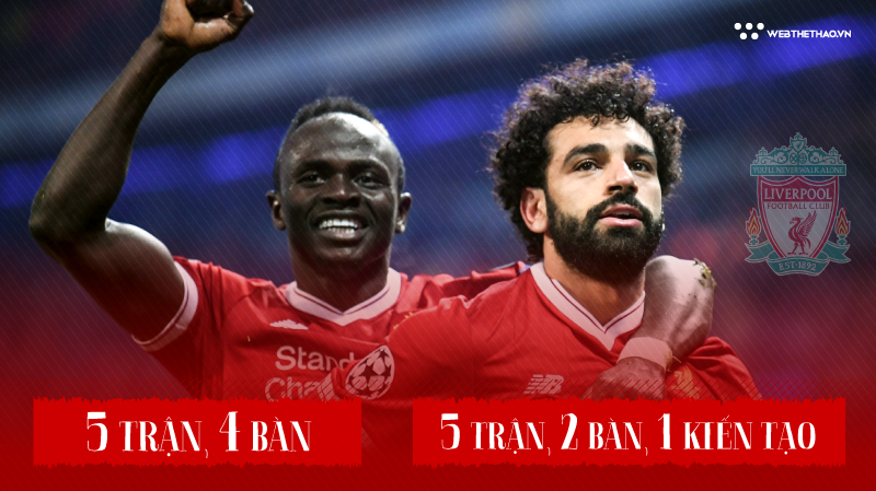 Câu trả lời của Liverpool về tin đồn Mane và Salah mâu thuẫn "mất liên lạc"