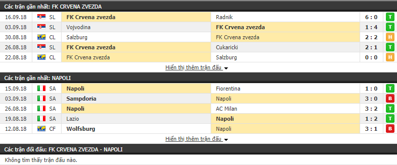 Nhận định tỷ lệ cược kèo bóng đá tài xỉu trận Crvena Zvezda vs Napoli - Ảnh 1. Nhận định tỷ lệ cược kèo bóng đá tài xỉu trận Crvena Zvezda vs Napoli - Ảnh 1.
