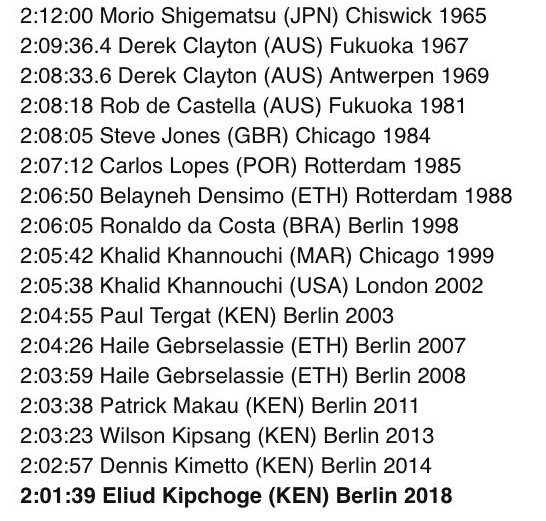 Berlin Marathon 2018 và KLTG của Kipchoge qua các con số - Ảnh 8. Berlin Marathon 2018 và KLTG của Kipchoge qua các con số - Ảnh 8.