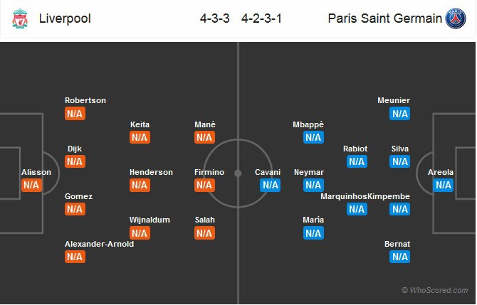 Nhận định tỷ lệ cược kèo bóng đá tài xỉu trận Liverpool vs PSG - Ảnh 2.