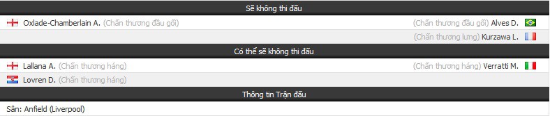 Nhận định tỷ lệ cược kèo bóng đá tài xỉu trận Liverpool vs PSG - Ảnh 1.