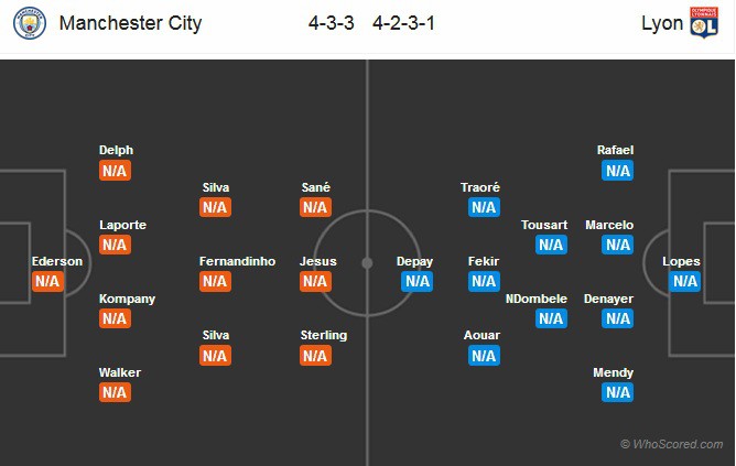 Nhận định tỷ lệ cược kèo bóng đá tài xỉu trận Man City vs Lyon - Ảnh 2. Nhận định tỷ lệ cược kèo bóng đá tài xỉu trận Man City vs Lyon - Ảnh 2.