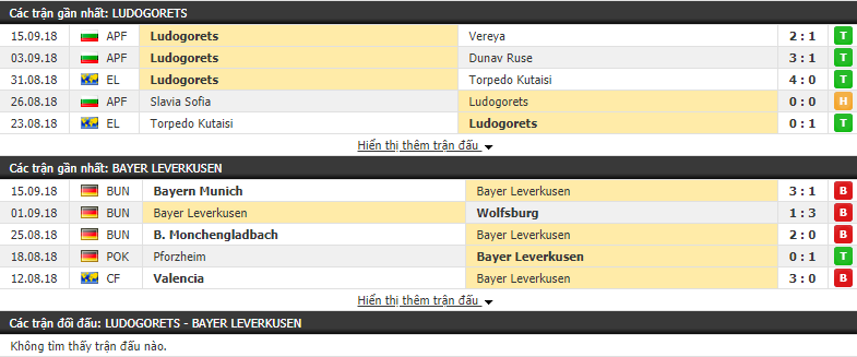 Nhận định tỷ lệ cược kèo bóng đá tài xỉu trận Ludogorets Razgrad vs Bayer Leverkusen - Ảnh 1. Nhận định tỷ lệ cược kèo bóng đá tài xỉu trận Ludogorets Razgrad vs Bayer Leverkusen - Ảnh 1.