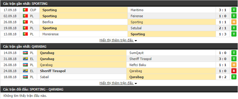 Nhận định tỷ lệ cược kèo bóng đá tài xỉu trận Sporting Lisbon vs Qarabag - Ảnh 1. Nhận định tỷ lệ cược kèo bóng đá tài xỉu trận Sporting Lisbon vs Qarabag - Ảnh 1.