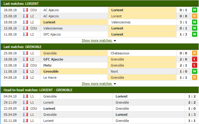 Nhận định tỷ lệ cược kèo bóng đá tài xỉu trận Lorient vs Grenoble - Ảnh 2.