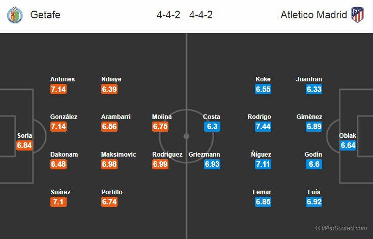 Nhận định tỷ lệ cược kèo bóng đá tài xỉu trận Getafe vs Atlético Madrid - Ảnh 2. Nhận định tỷ lệ cược kèo bóng đá tài xỉu trận Getafe vs Atlético Madrid - Ảnh 2.