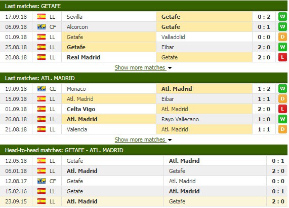 Nhận định tỷ lệ cược kèo bóng đá tài xỉu trận Getafe vs Atlético Madrid - Ảnh 3. Nhận định tỷ lệ cược kèo bóng đá tài xỉu trận Getafe vs Atlético Madrid - Ảnh 3.