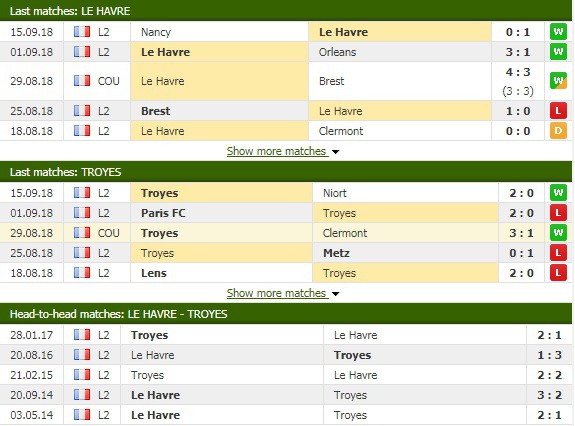 Nhận định tỷ lệ cược kèo bóng đá tài xỉu trận Le Havre vs Troyes - Ảnh 1. Nhận định tỷ lệ cược kèo bóng đá tài xỉu trận Le Havre vs Troyes - Ảnh 1.