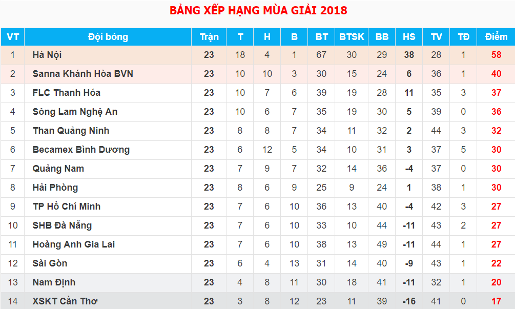Gặp lại Hải Phòng, XSKT Cần Thơ chỉ còn đúng 1 con đường - Ảnh 4. Gặp lại Hải Phòng, XSKT Cần Thơ chỉ còn đúng 1 con đường - Ảnh 4.