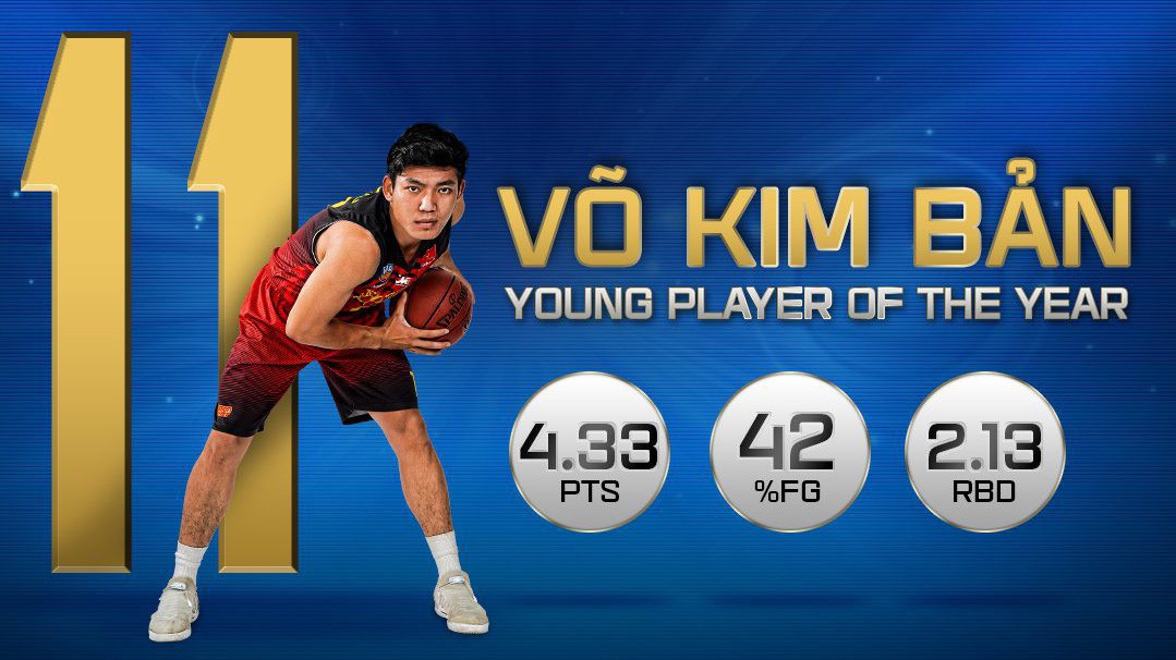 Vượt qua Tim Waale và Stefan Nguyễn, cầu thủ trẻ xuất sắc nhất VBA Võ Kim Bản trở thành mảnh ghép cuối của Saigon Heat