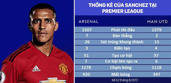 Mourinho sẽ học theo Wenger để giúp Alexis Sanchez hồi sinh? - Ảnh 3. Mourinho sẽ học theo Wenger để giúp Alexis Sanchez hồi sinh? - Ảnh 3.