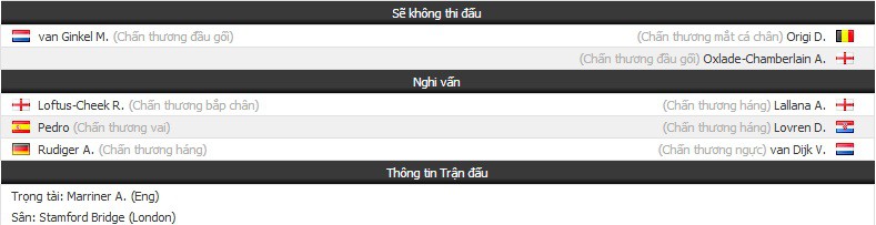 Nhận định tỷ lệ cược kèo bóng đá tài xỉu trận: Chelsea vs Liverpool - Ảnh 1. Nhận định tỷ lệ cược kèo bóng đá tài xỉu trận: Chelsea vs Liverpool - Ảnh 1.