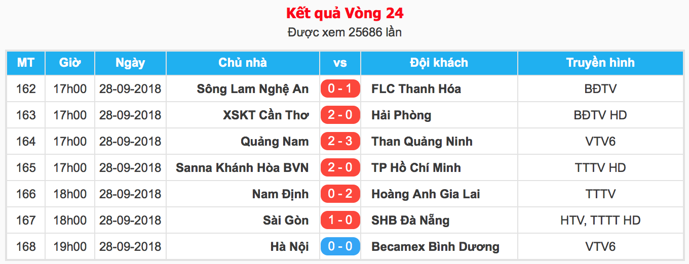 HLV HAGL tiết lộ Công Phượng bị đau lưng và lý do vẫn tin tưởng cho đá phạt đền - Ảnh 5. HLV HAGL tiết lộ Công Phượng bị đau lưng và lý do vẫn tin tưởng cho đá phạt đền - Ảnh 5.