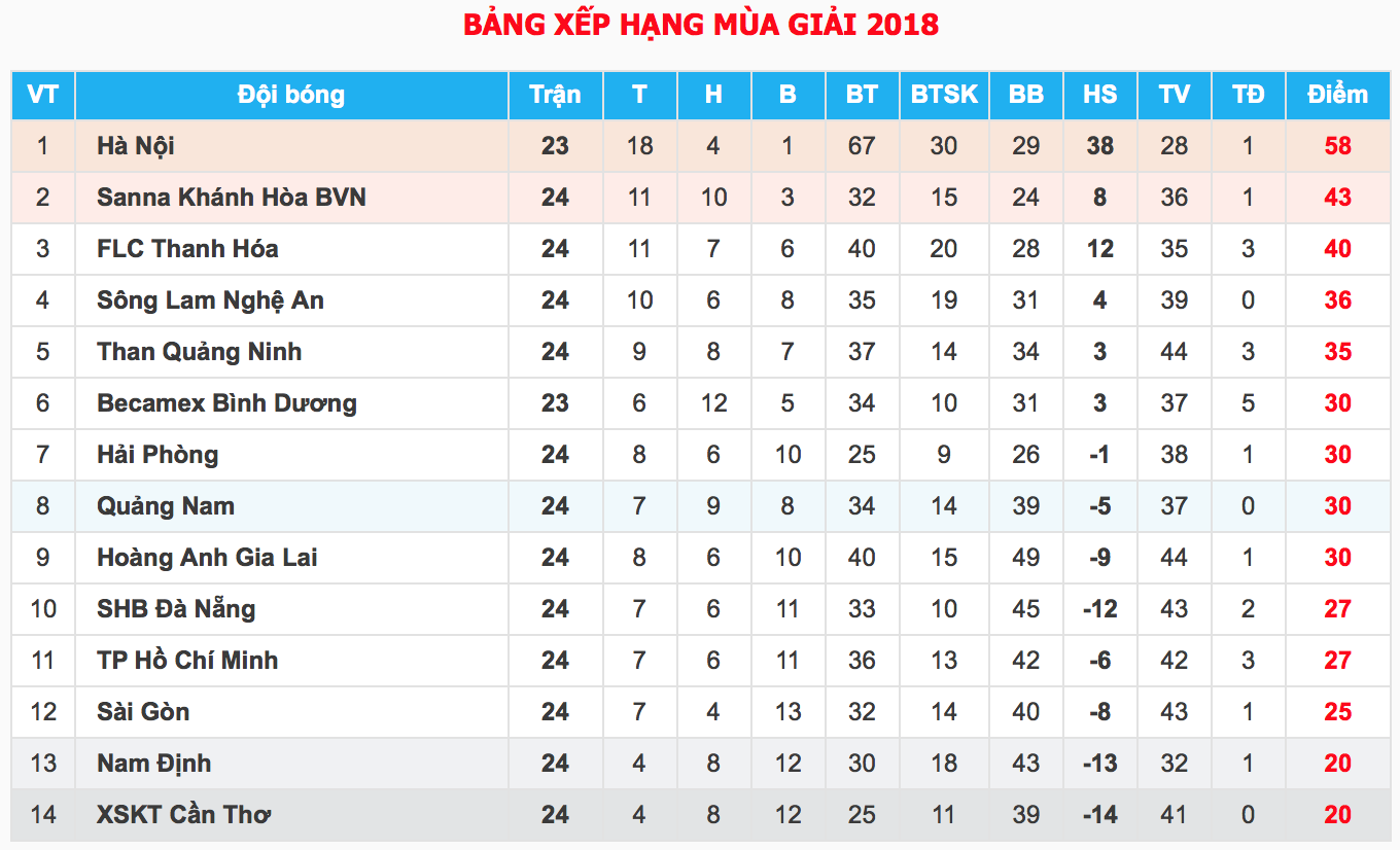 HLV HAGL tiết lộ Công Phượng bị đau lưng và lý do vẫn tin tưởng cho đá phạt đền - Ảnh 6. HLV HAGL tiết lộ Công Phượng bị đau lưng và lý do vẫn tin tưởng cho đá phạt đền - Ảnh 6.