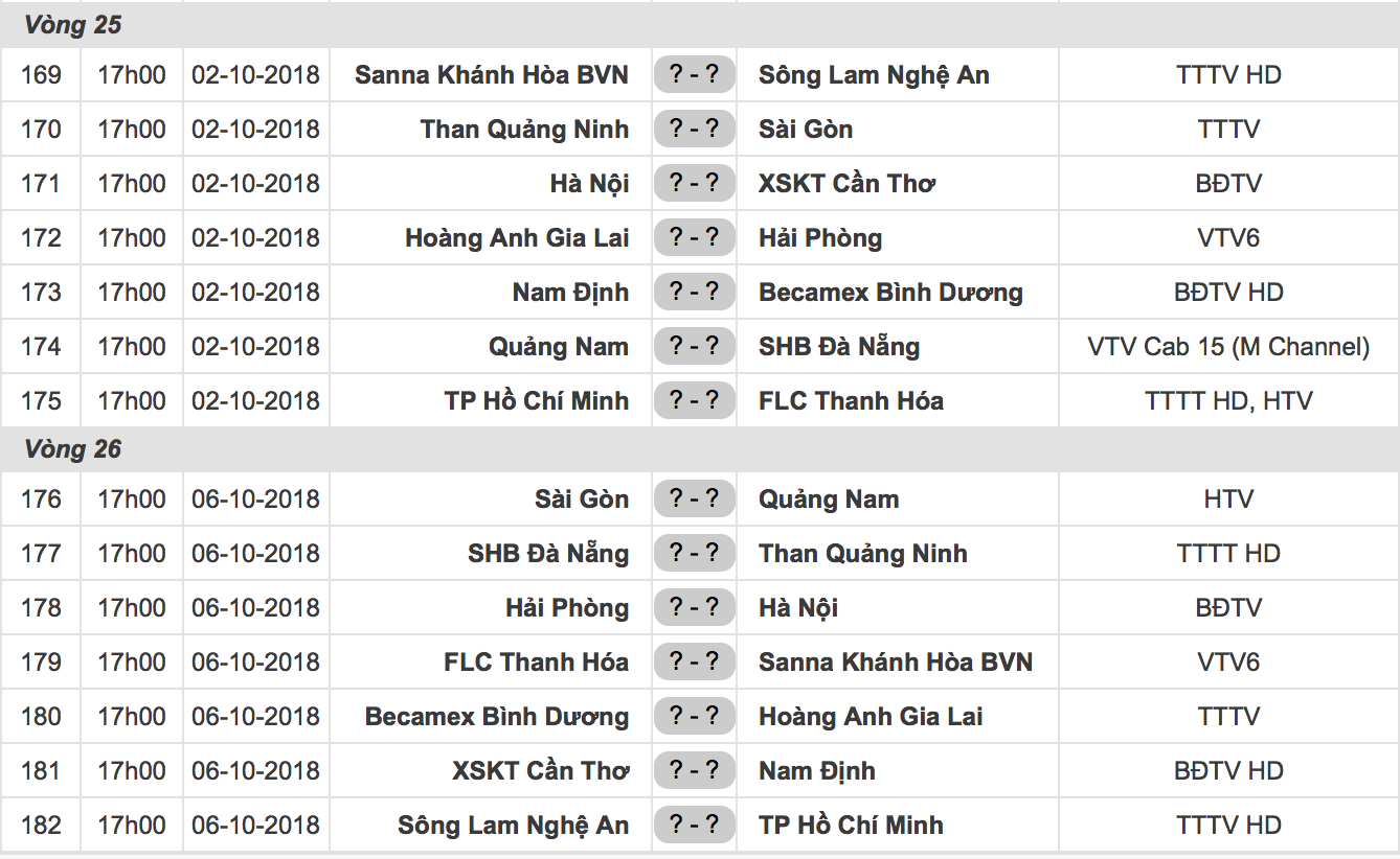 Kịch bản nào cho cuộc đua trụ hạng V.League 2018 giữa Nam Định và XSKT Cần Thơ? - Ảnh 8. Kịch bản nào cho cuộc đua trụ hạng V.League 2018 giữa Nam Định và XSKT Cần Thơ? - Ảnh 8.