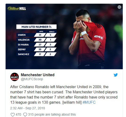 Vận đen áo số 7 là nguyên nhân khiến Alexis Sanchez bị Mourinho loại ở trận gặp West Ham? - Ảnh 3. Vận đen áo số 7 là nguyên nhân khiến Alexis Sanchez bị Mourinho loại ở trận gặp West Ham? - Ảnh 3.