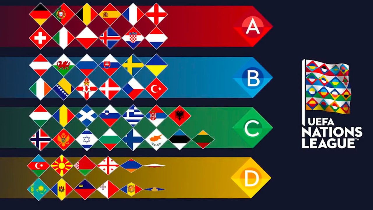 Những điều cần biết về giải đấu "khủng" sắp khởi tranh UEFA Nations League