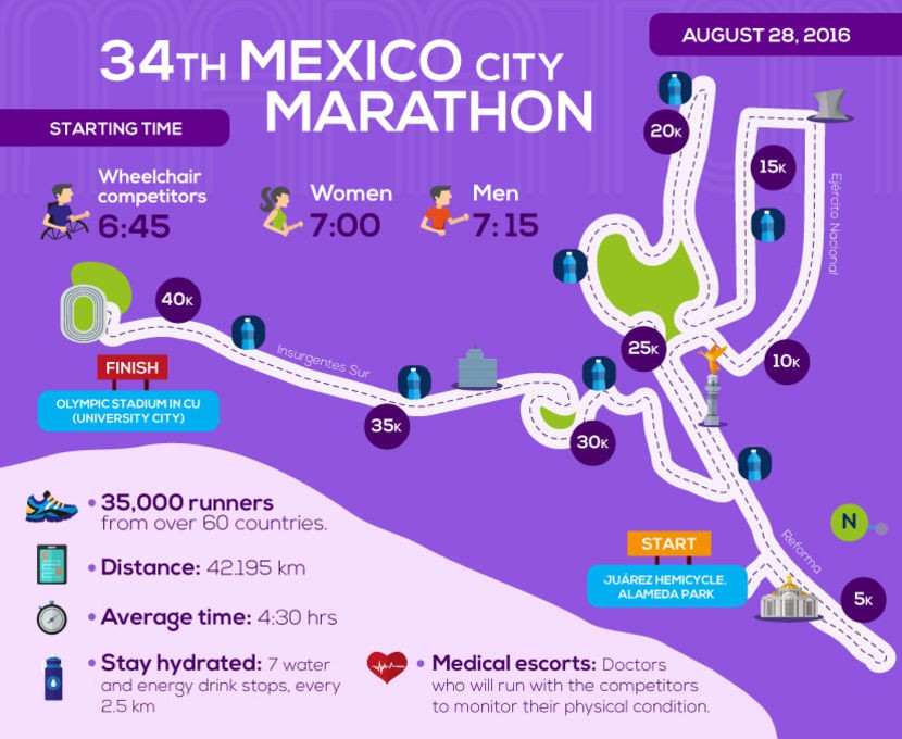 Hơn 1 vạn người chạy bộ ăn gian ở Mexico City Marathon chỉ vì...huy chương - Ảnh 1. Hơn 1 vạn người chạy bộ ăn gian ở Mexico City Marathon chỉ vì...huy chương - Ảnh 1.