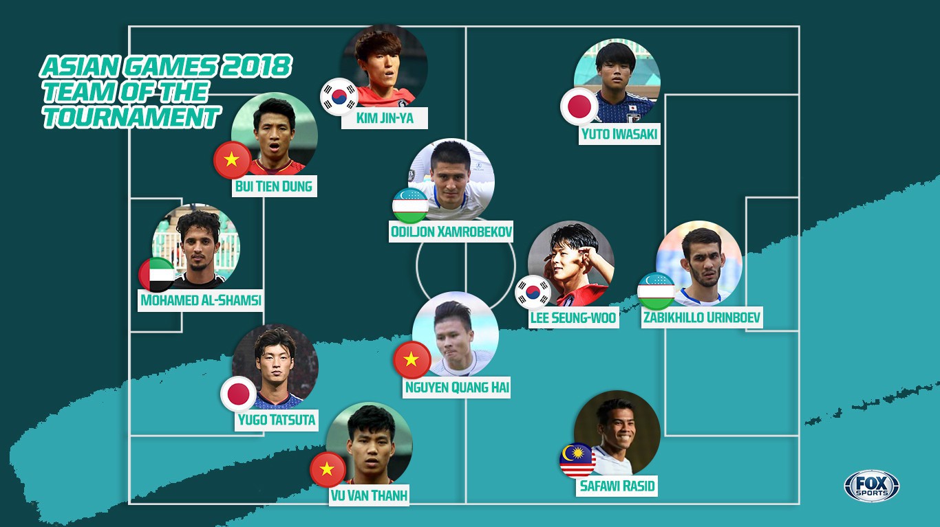 Quang Hải, Văn Thanh, Tiến Dũng lọt vào đội hình tiêu biểu ASIAD 2018