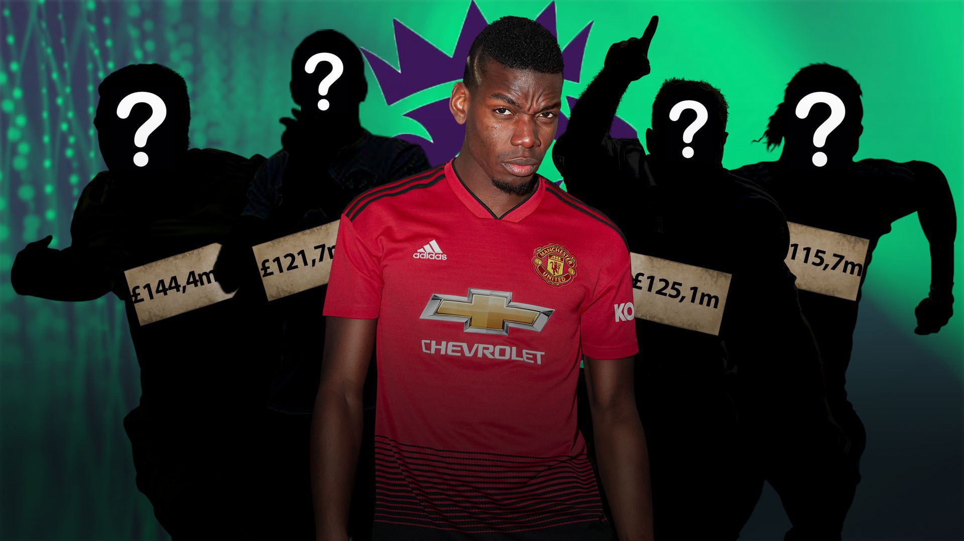 Không phải Pogba, cầu thủ nào đắt giá nhất lịch sử Ngoại hạng Anh?
