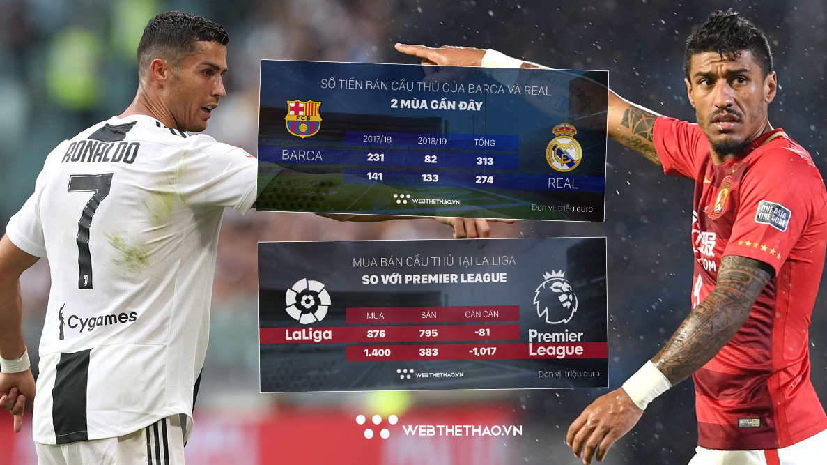 Real Madrid và Barca trở thành “tay buôn cầu thủ” sừng sỏ thế nào?