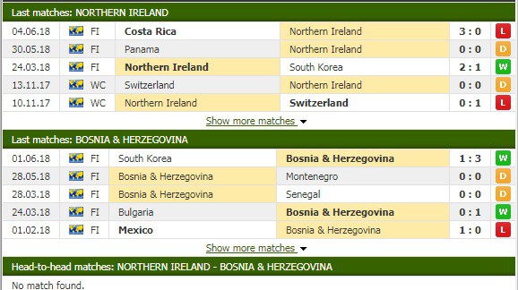 Nhận định tỷ lệ cược kèo bóng đá tài xỉu trận Bắc Ireland vs Bosnia - Ảnh 1. Nhận định tỷ lệ cược kèo bóng đá tài xỉu trận Bắc Ireland vs Bosnia - Ảnh 1.
