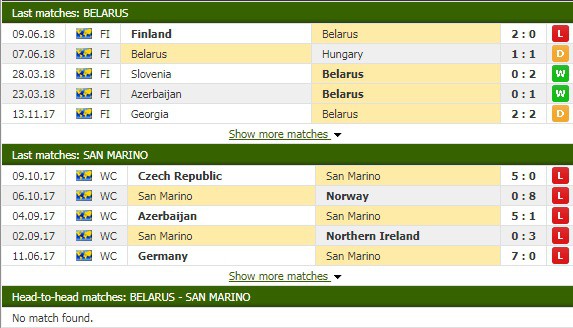 Nhận định tỷ lệ cược kèo bóng đá tài xỉu trận Belarus vs San Marino - Ảnh 1. Nhận định tỷ lệ cược kèo bóng đá tài xỉu trận Belarus vs San Marino - Ảnh 1.