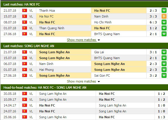 Nhận định bóng đá Hà Nội FC vs SLNA, vòng 21 V.League 2018 - Ảnh 1. Nhận định bóng đá Hà Nội FC vs SLNA, vòng 21 V.League 2018 - Ảnh 1.