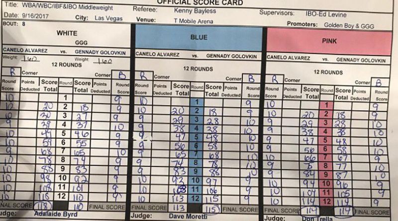 Tổ trọng tài trận Canelo Alvarez vs. Gennady Golovkin 2 sẽ bị sát hạch gắt gao - Ảnh 2.
