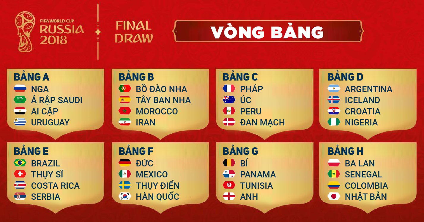 Lịch thi đấu VCK World Cup 2018 và nhận diện ứng viên vô địch