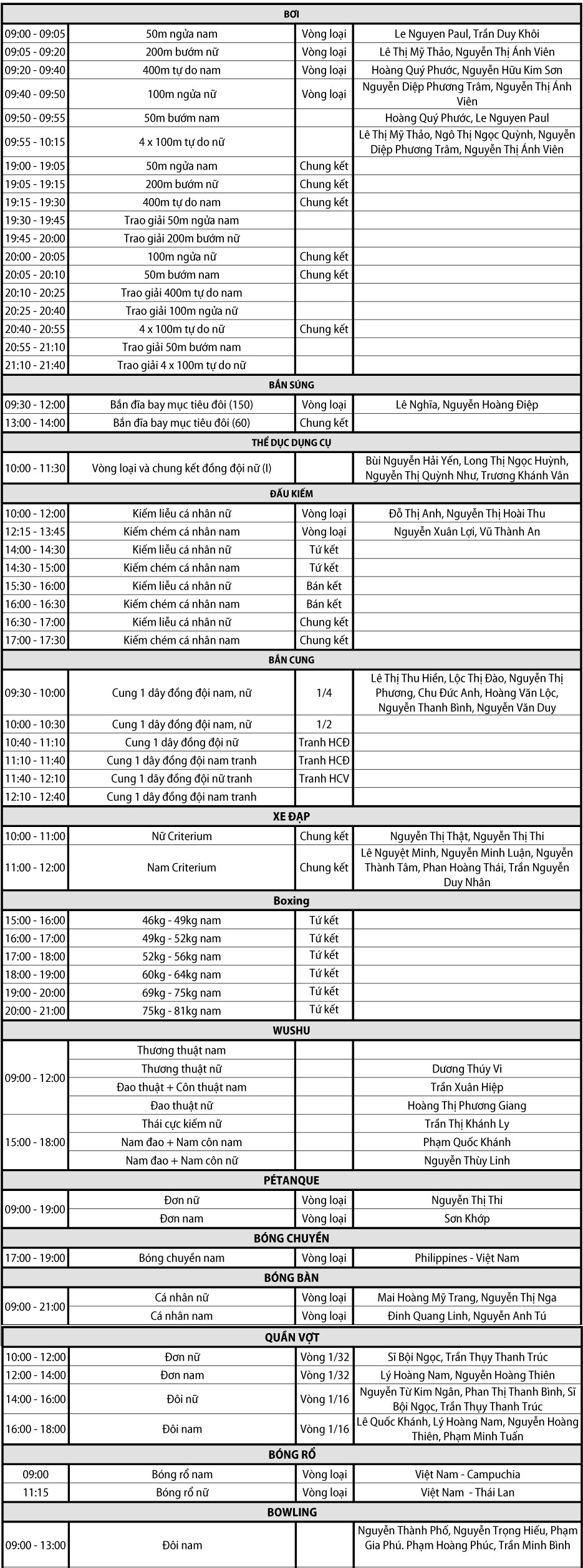 Lịch thi đấu SEA Games 29 của đo&agrave;n Việt Nam ng&agrave;y 21/08