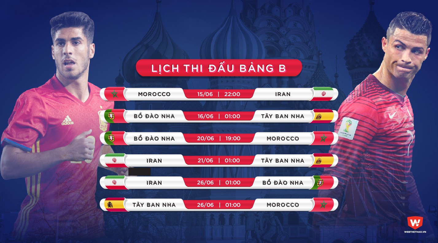 Lịch thi đấu chi tiết và tỷ lệ cược bảng B World Cup 2018