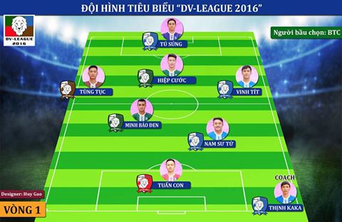 ĐHTB Vòng 1 Đại Việt League: Các "sao" cùng sáng