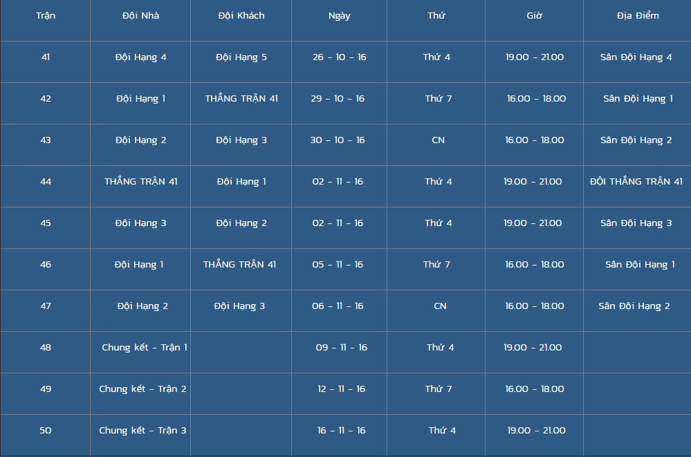 Thể thức thi đấu vòng Playoffs VBA 2016