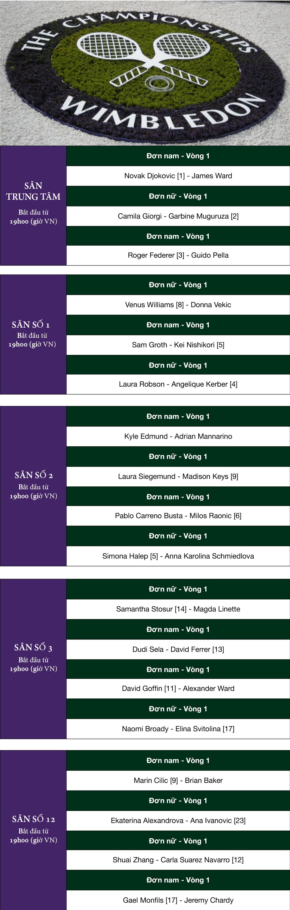 Lịch thi đấu ng&agrave;y 1 của Wimbledon