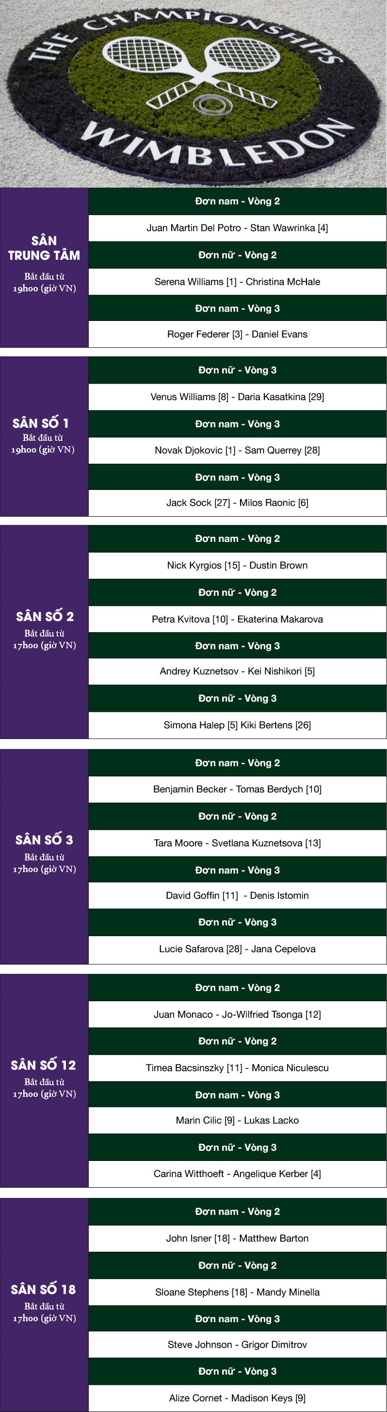 Lịch thi đấu ng&agrave;y 5 của Wimbledon