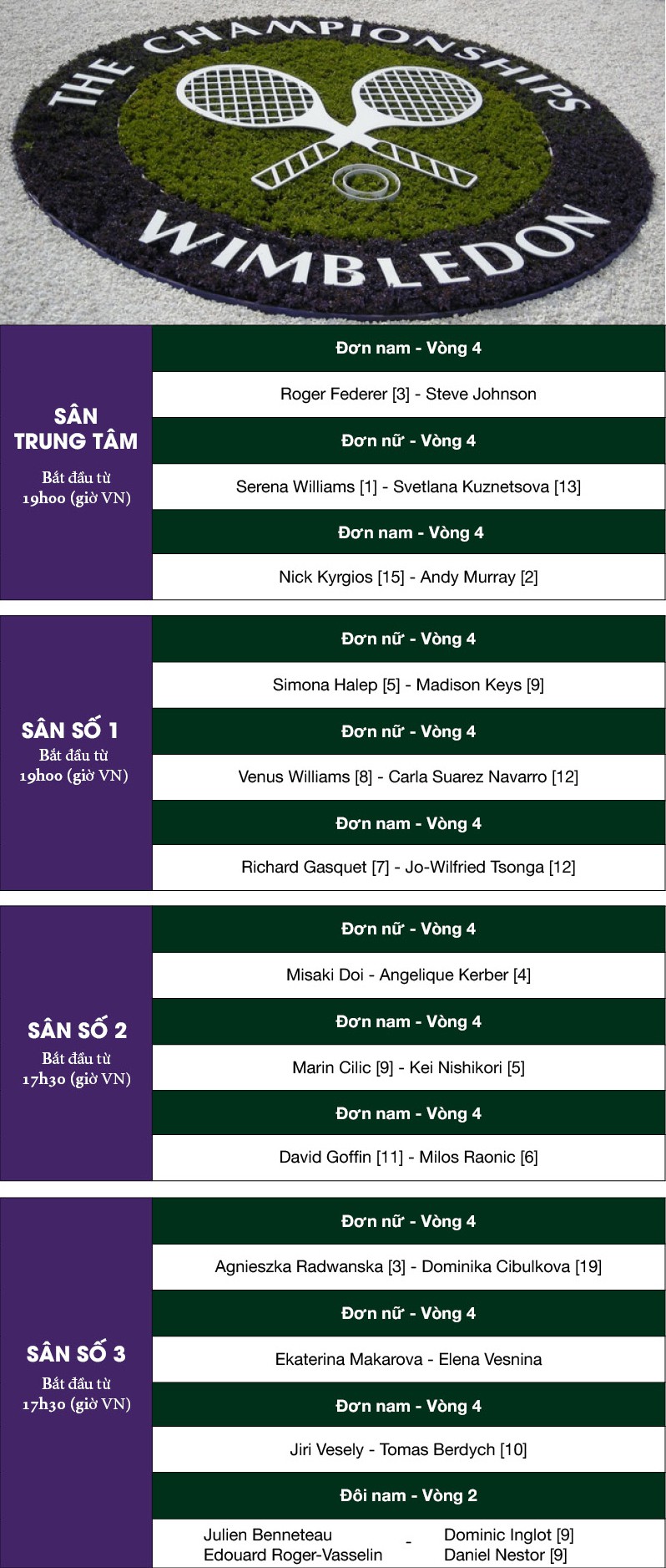 Lịch thi đấu Wimbledon ng&agrave;y 7