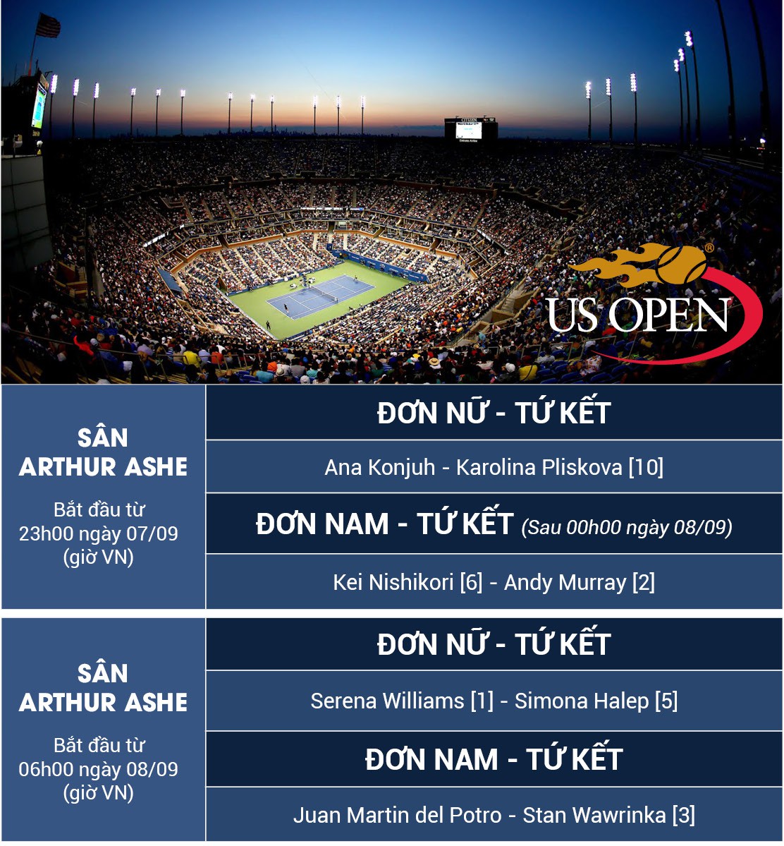 Lịch thi đấu US Open ng&agrave;y 10